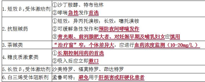 支气管哮喘治疗措施,支气管哮喘每天用药还是胸口闷