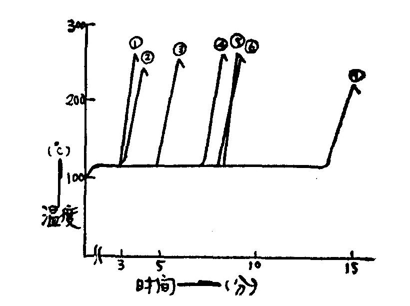 玻璃钢有哪几种材质,玻璃钢分几种