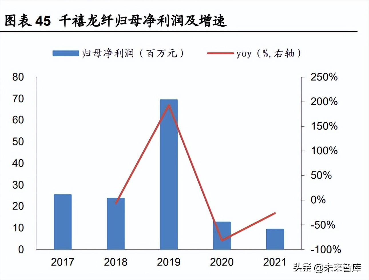 高性能聚乙烯纤维未来,超高分子量聚乙烯纤维最新消息