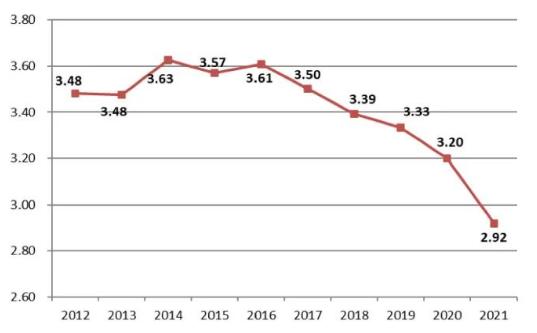 建筑业利润率多少才是合理的,建筑行业利润率为啥是8