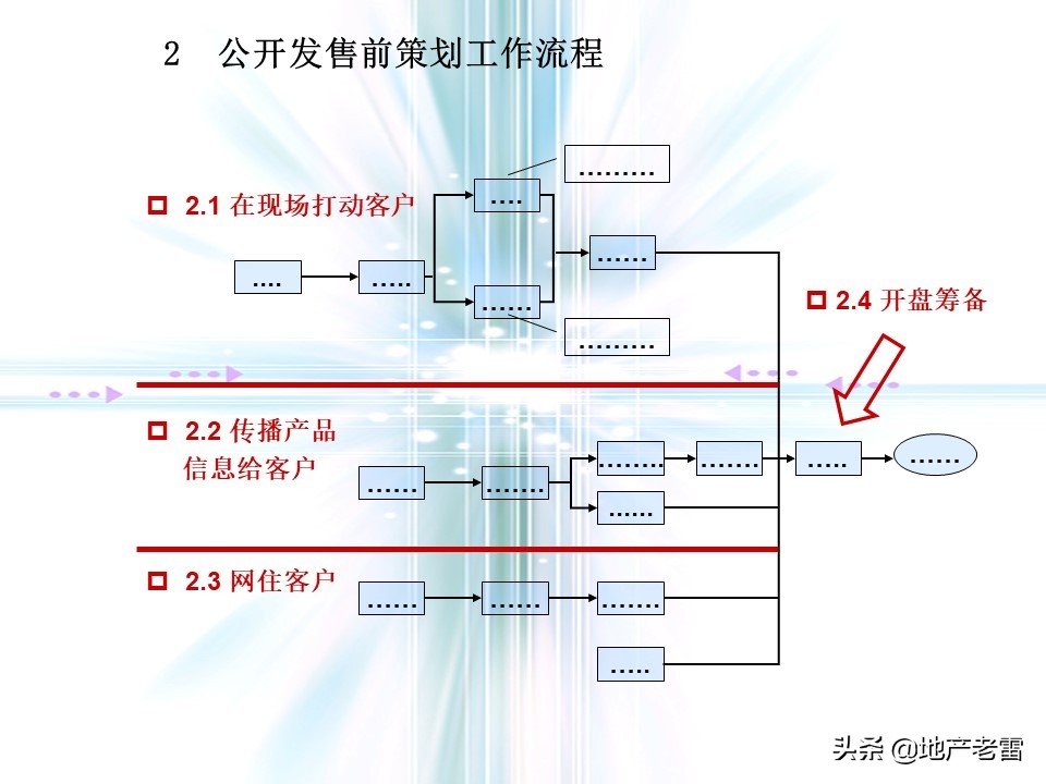 万科猛追湾项目策划,房地产前期定位策划报告报价