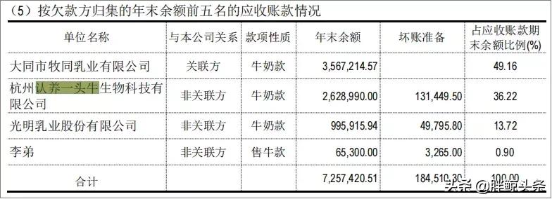 认养一头牛如何干翻蒙牛伊利,认养一头牛试喝奶粉