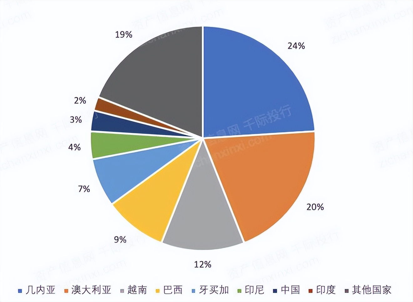 2022年铝价格还会继续涨吗,2022年铝行业市场规模