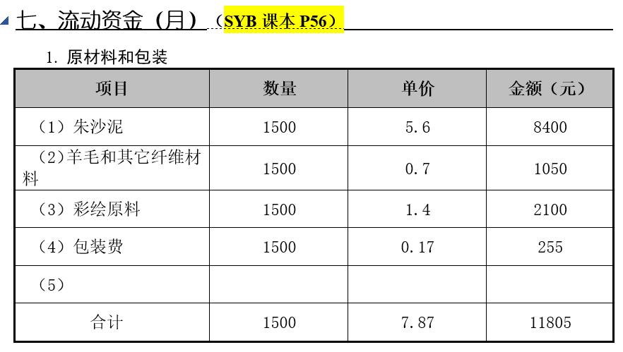 syb创业计划书培训心得,如何撰写syb创业计划书