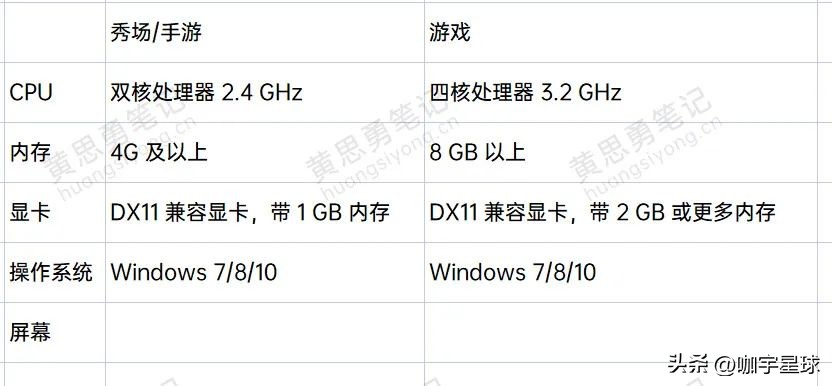 抖音直播笔记本电脑配置要求,抖音电脑直播配置要求需要多少钱
