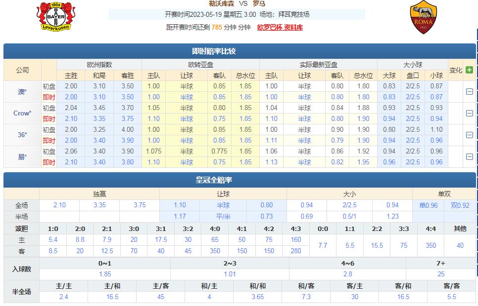 竞彩006勒沃库森vs沃尔夫斯堡,竞彩勒沃库森对罗马