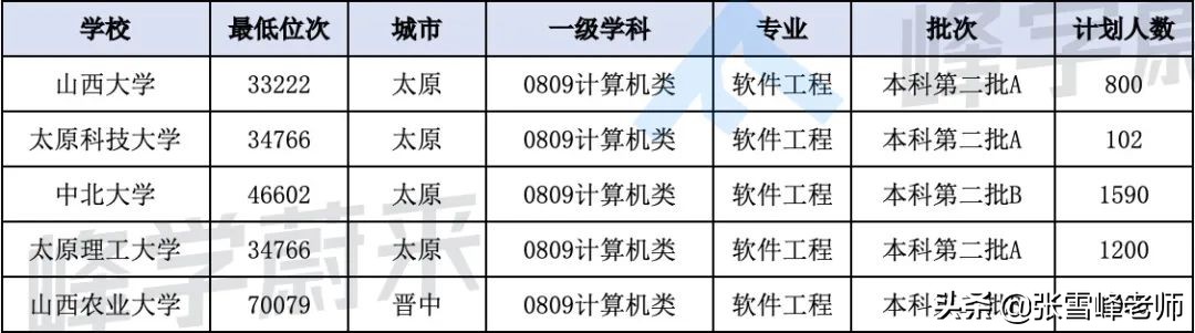 报了十多个大学会怎样,这10所大学考上你就赚大了