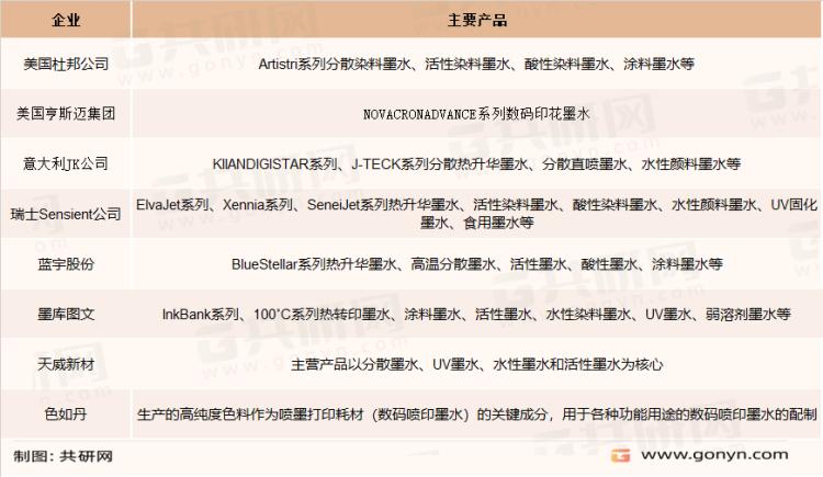 鏁扮爜鍗拌姳澧ㄦ按甯傚満,鏁扮爜鍠峰嵃甯傚満