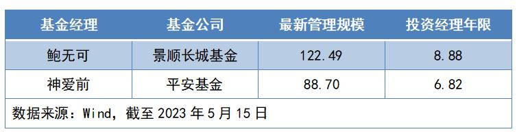 新基金发行超2万亿,25只新基金密集来袭