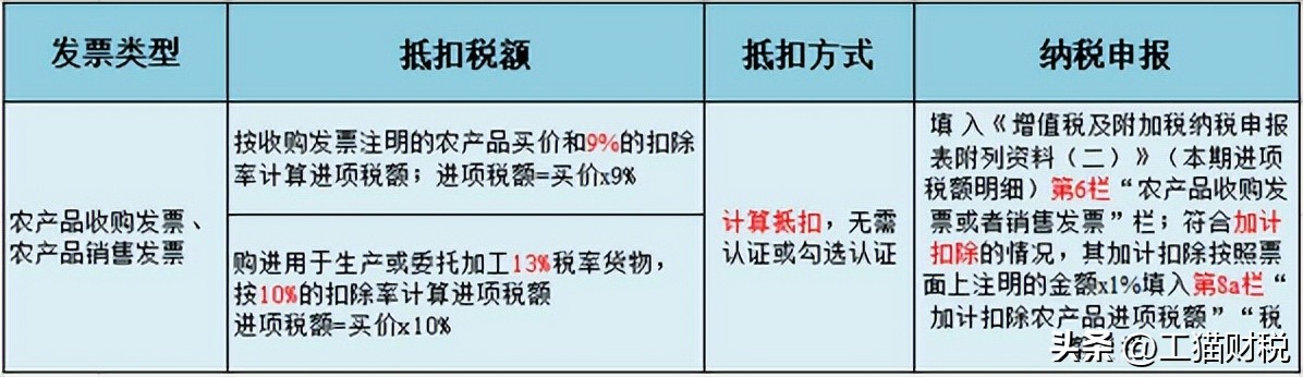 开进来的普票进项可以抵进项税吗,4月1日专票还能按税率3%开吗