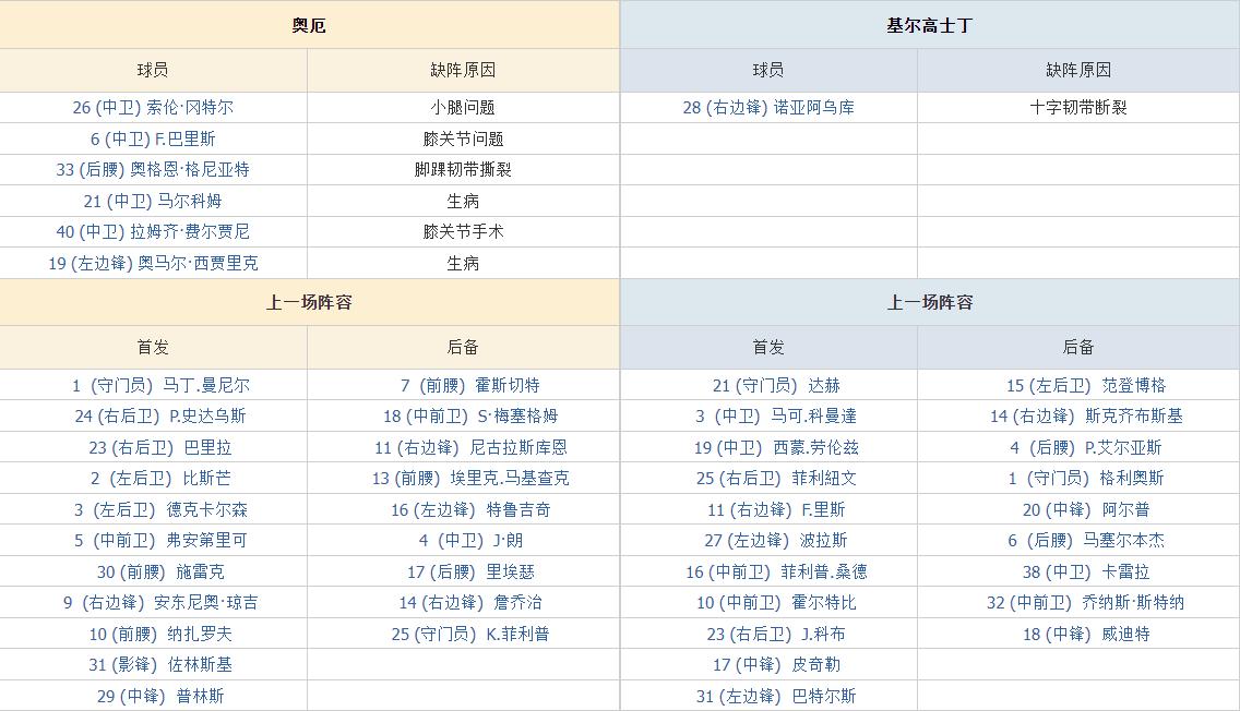 基尔高士丁德乙预测,德乙奥厄vs基尔高士丁