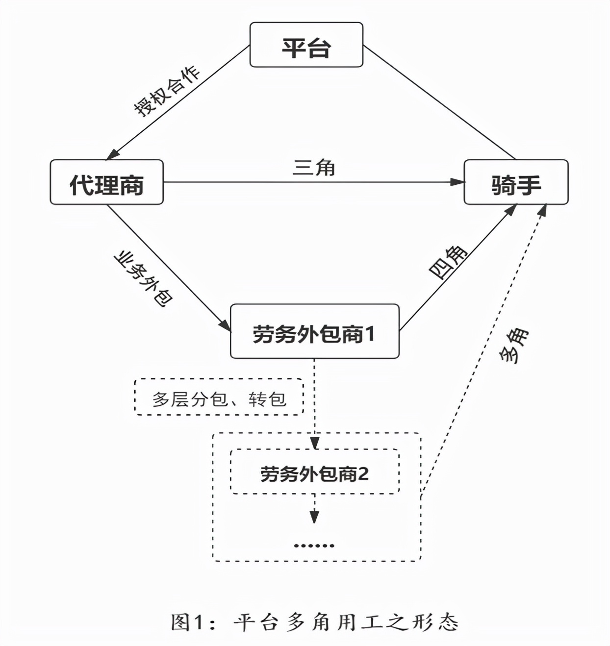 外卖小哥被系统困住了怎么办,外卖小哥如何解决困境