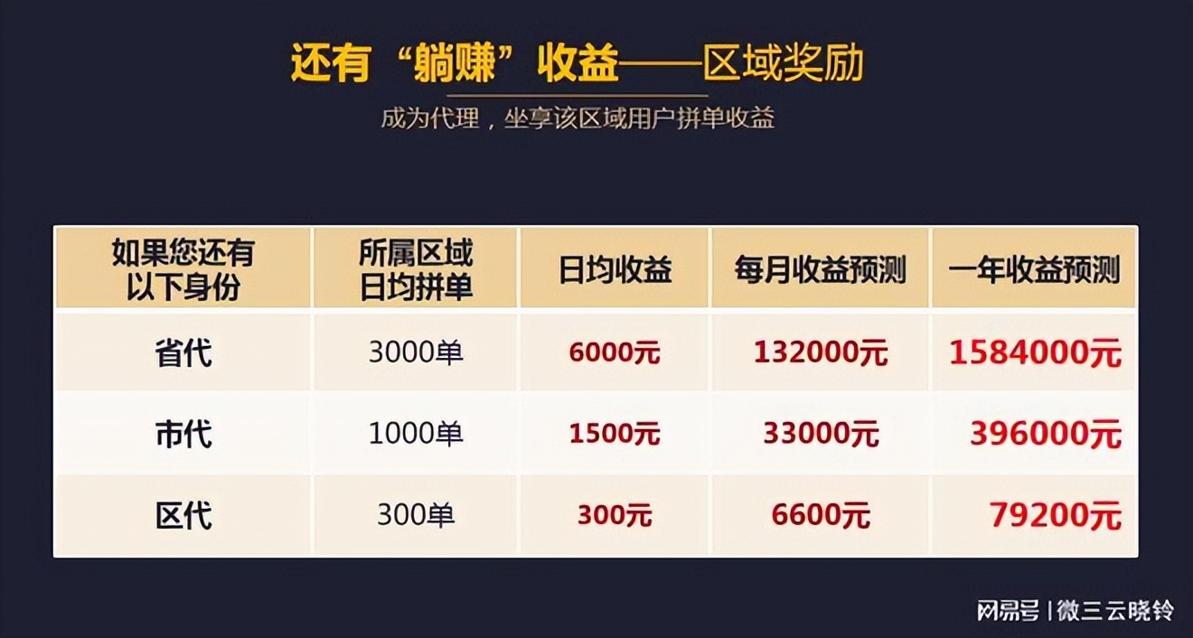 全民拼购赚佣金是真的吗 (不伤人脉的新拼团玩法全民拼购)