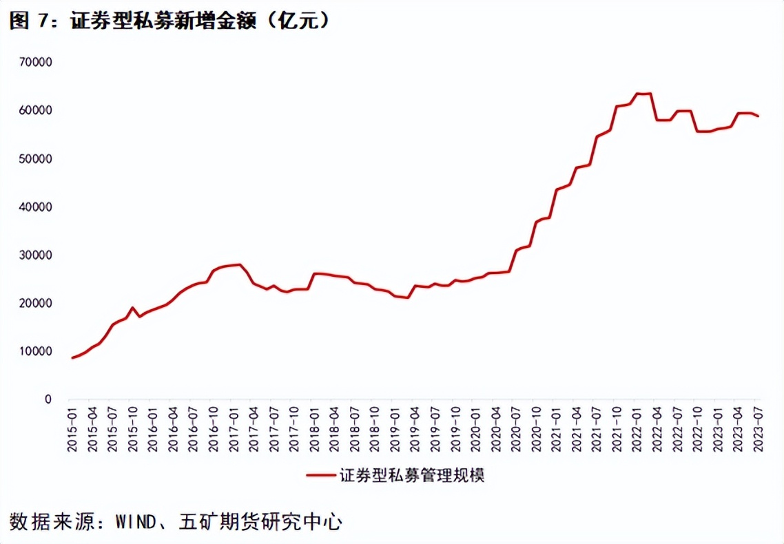 如何分析股市的流动性,股市分析金融