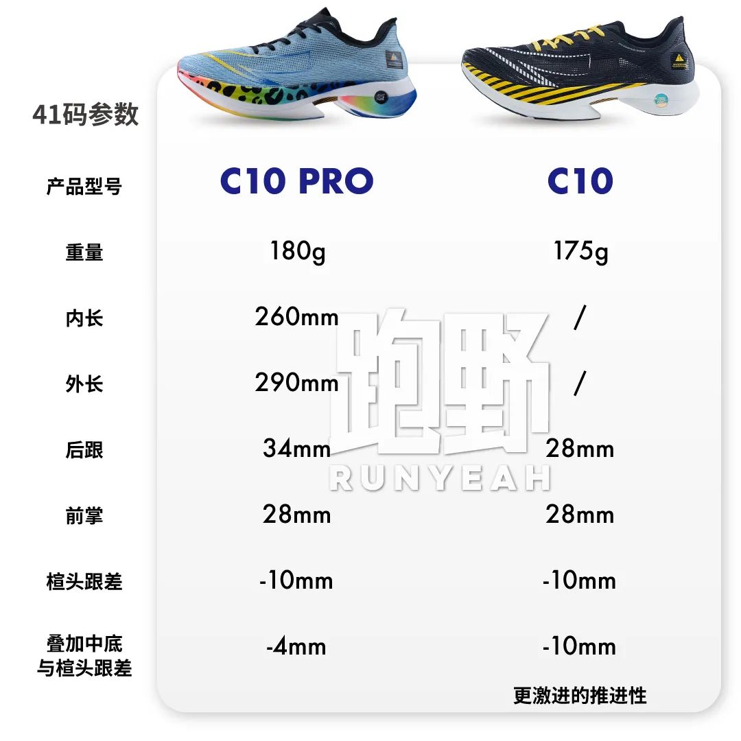 厦马都穿什么跑鞋,厦马限量版跑鞋