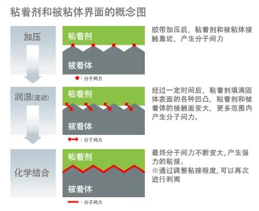 锂电池缠绕胶带生产过程,化工工艺在锂电池的安全中的应用
