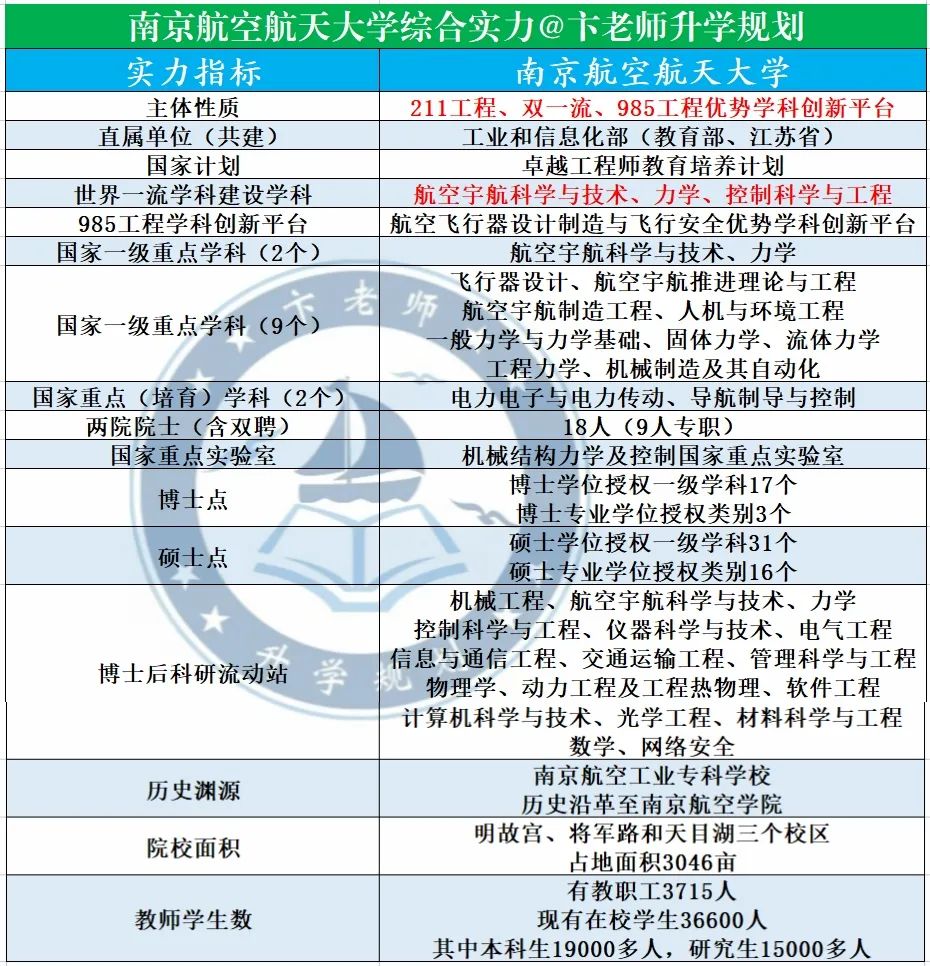 南京航空航天大学拥有985的实力,南京航空航天大学哪一项最强