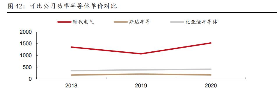 时代电气的功率半导体,时代电气研发实力