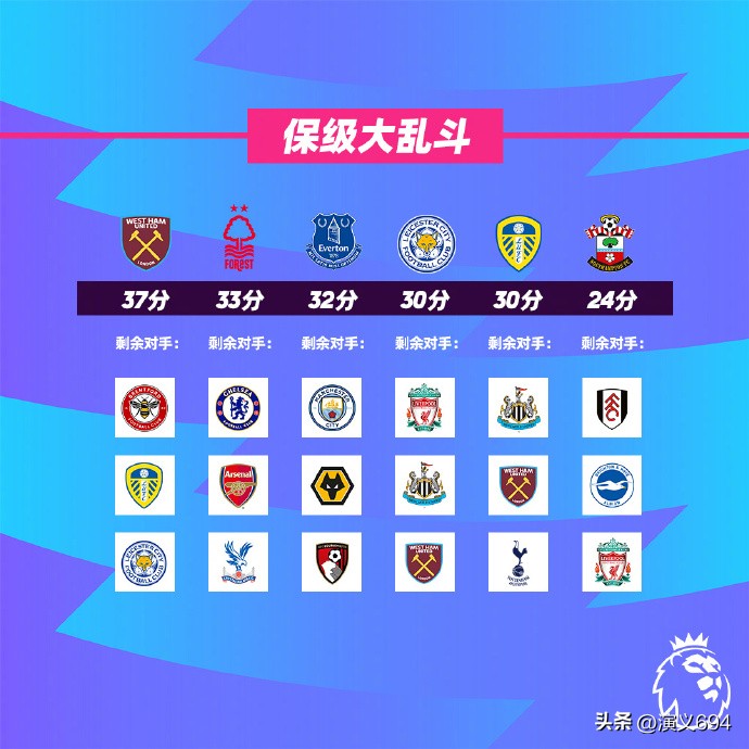 英超还有悬念吗,英超悬念冠军