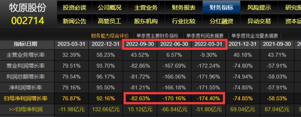 行情低谷什么行业好,底在哪