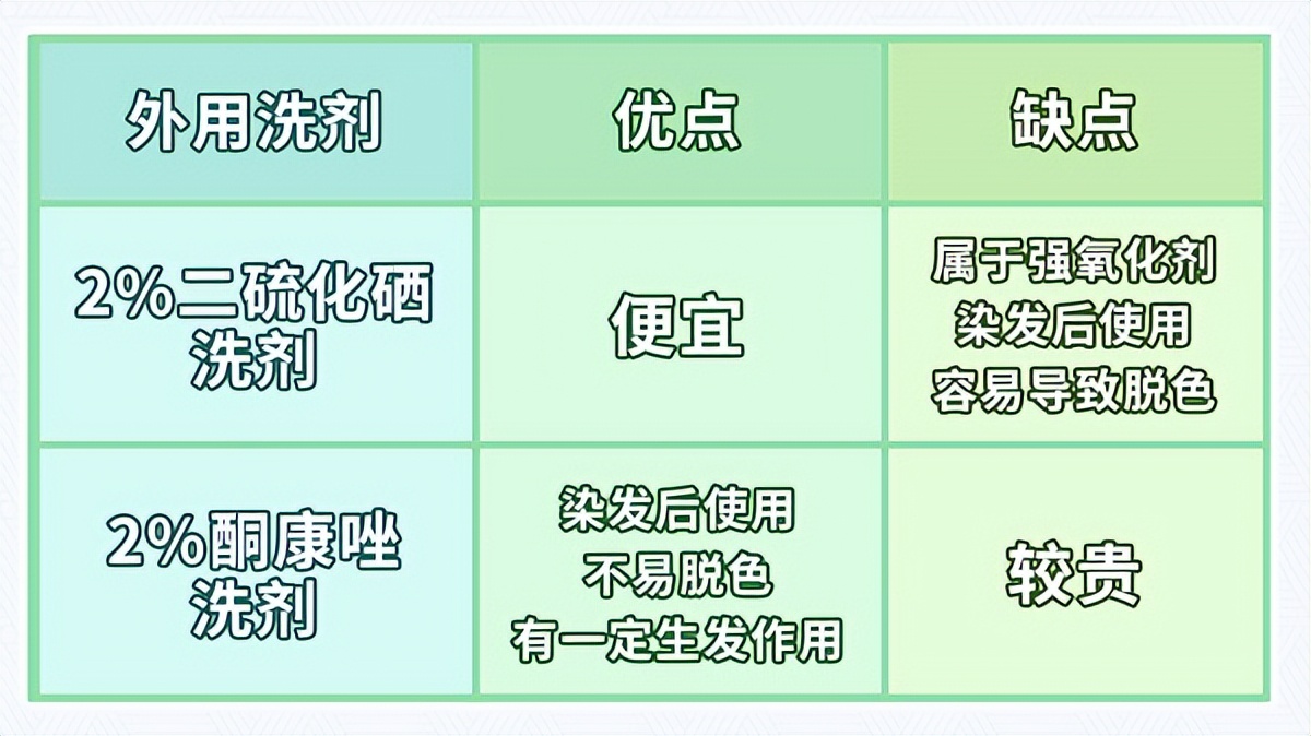 脱发厉害应该怎么挑选洗发用品,防脱发洗发水护发素怎么选