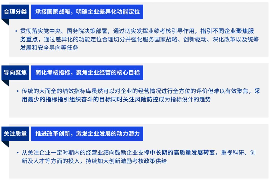 从一利五率看中央国资委绩效,国资委2022年绩效评价工作