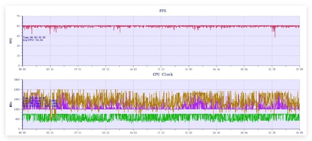 oppox60pro安兔兔11月跑分,oppofindx6测评拍照对比
