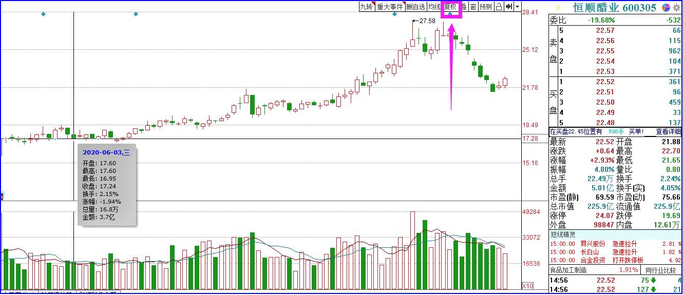 炒股除权免息好不好,分红除权详细讲解