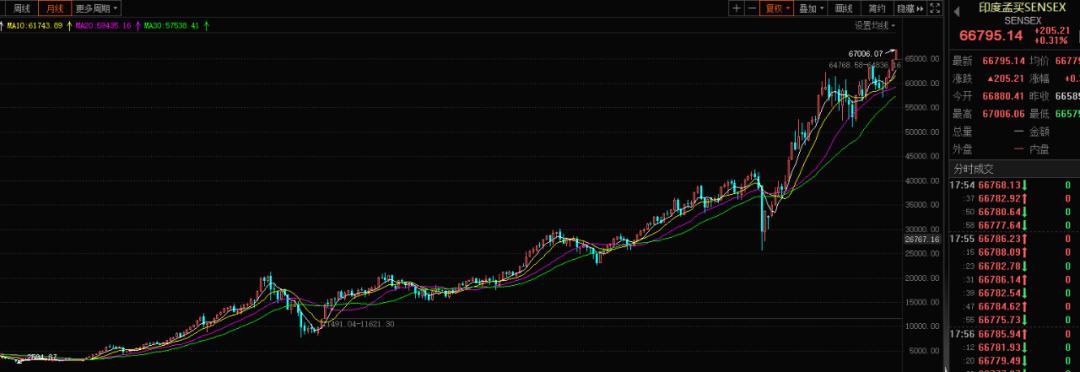 a股重拾上涨信心,a股止跌反弹后市如何