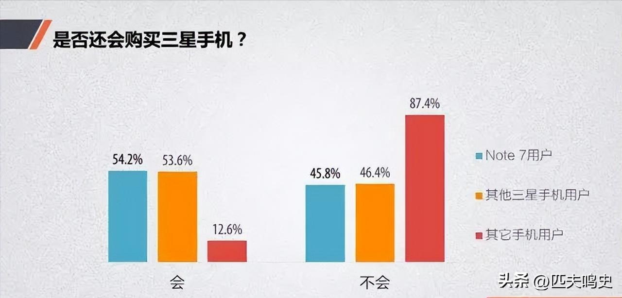 三星手机用两年就白屏,三星手机维修会被换国产屏吗