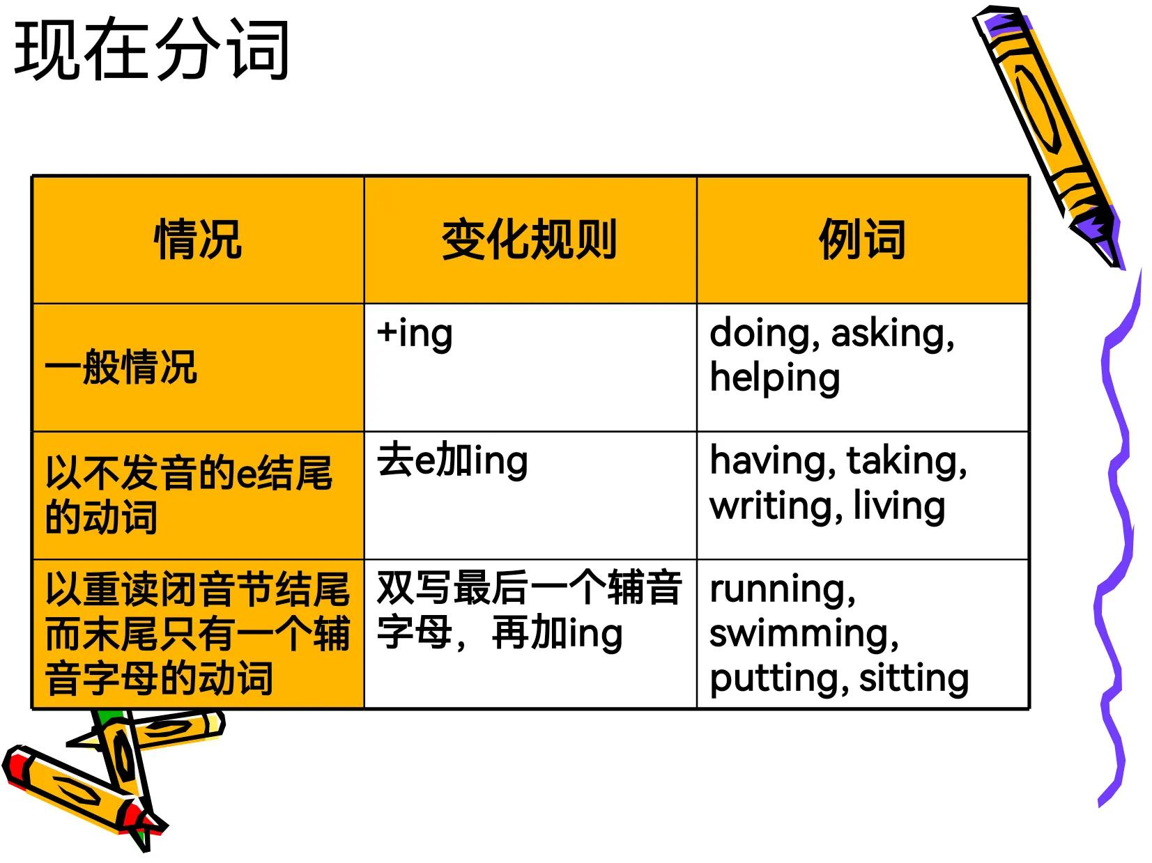 3至6年级小学英语语法知识点全部,超有效小学生英语语法视频