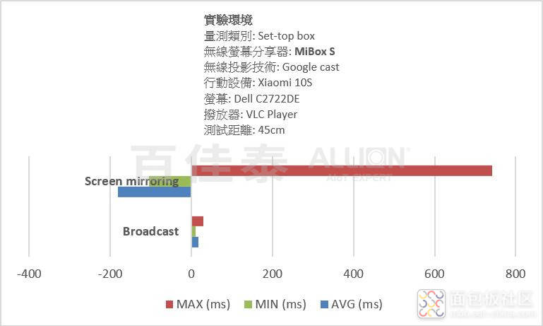 关键时刻不掉链子才是真本事,关键时刻不会掉链子