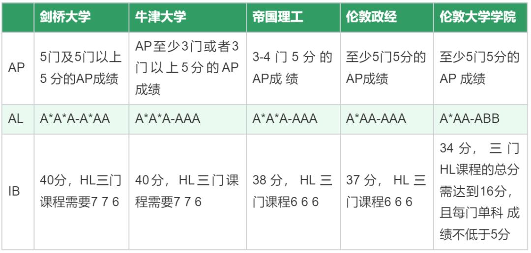 关于国际课程，99%的家长都在关心这10件事！