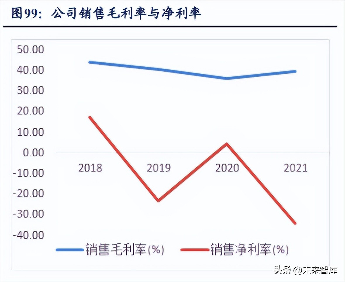 *用军**雷达产业链深度报告:数字化集成化双维迭代