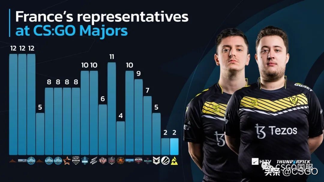 2023年巴黎major正赛赛程,major巴黎赛程时间表