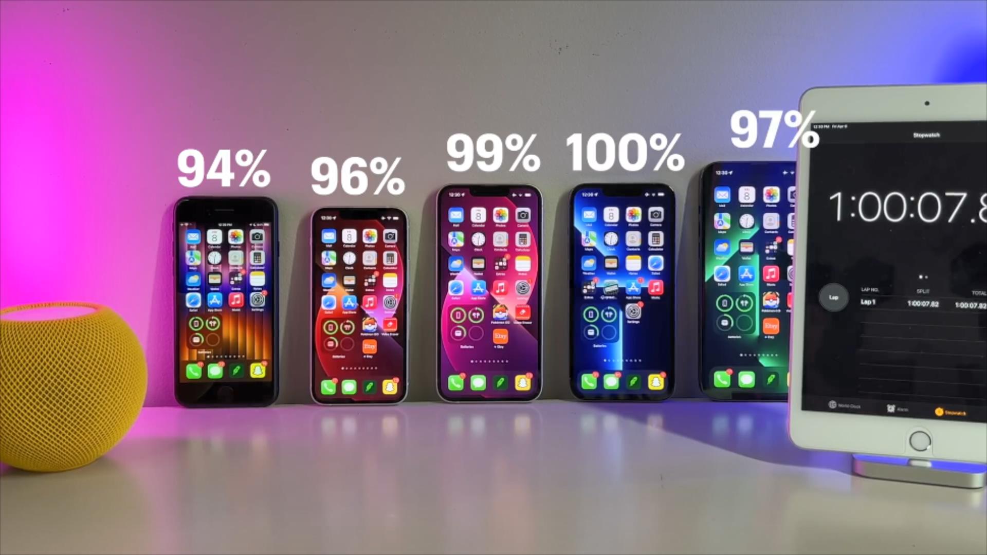 库克最成功的一款iphone,库克评测iphone