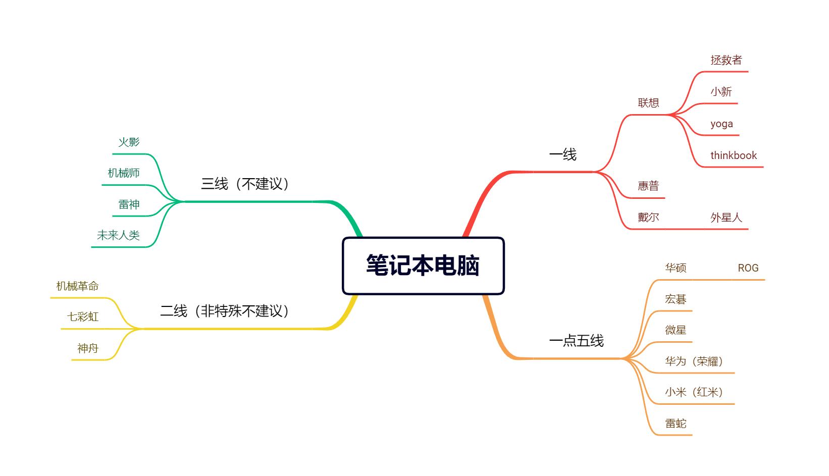 初学者选择什么样的笔记本电脑,新手买笔记本电脑怎么选择比较好