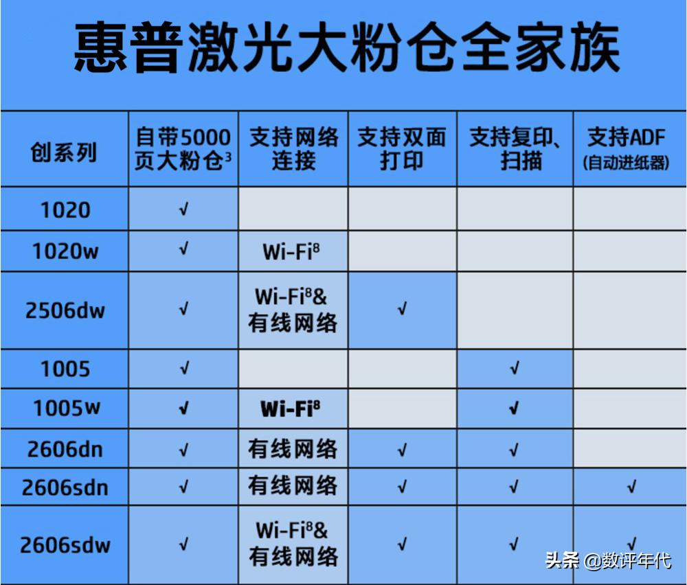 惠普m1005打印机能通过wifi连接吗,惠普ns1005w打印机wifi初始密码