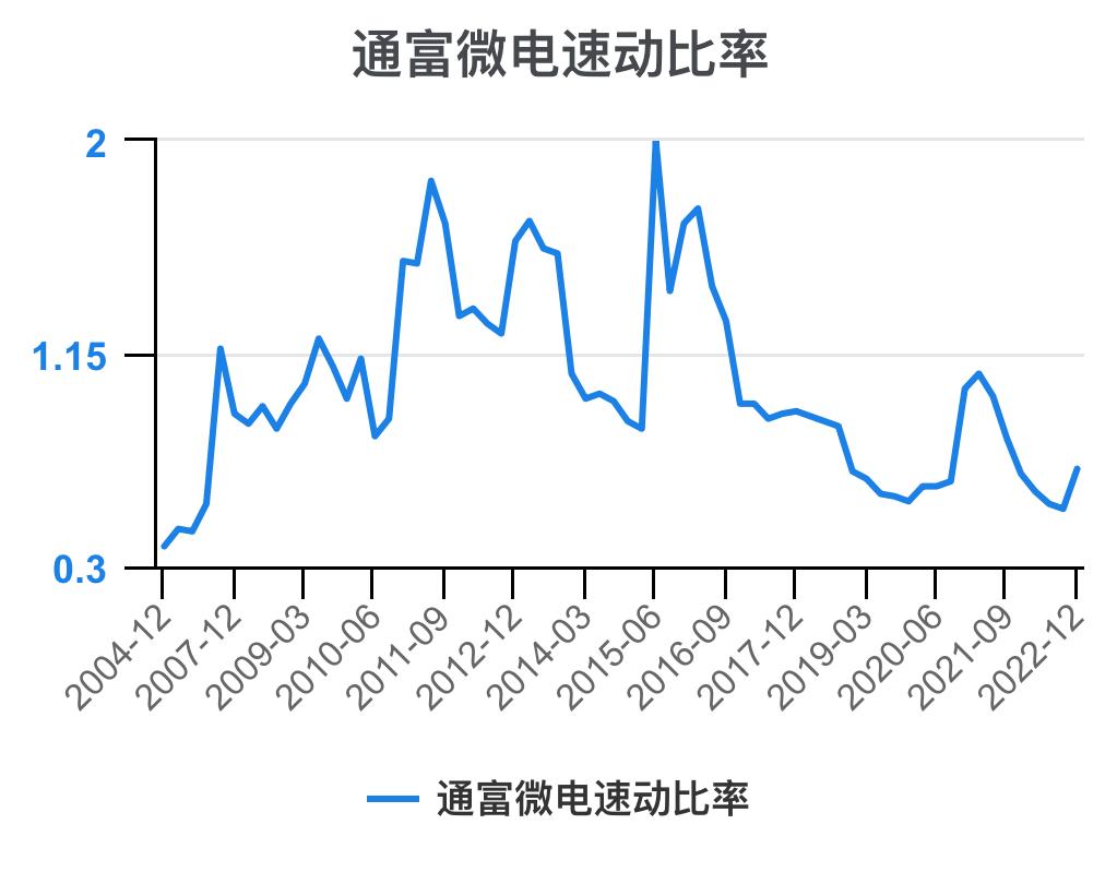 通富微电2024年中报预估,通富微电盈利能力和成长性分析