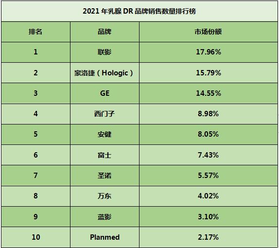 2021年dr价格表,2021年dr150