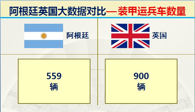 马岛海战阿根廷损失了多少战舰,马岛战争阿根廷特种兵炸英国军舰