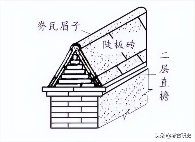 古建中的墙分为几种？都有什么讲究！