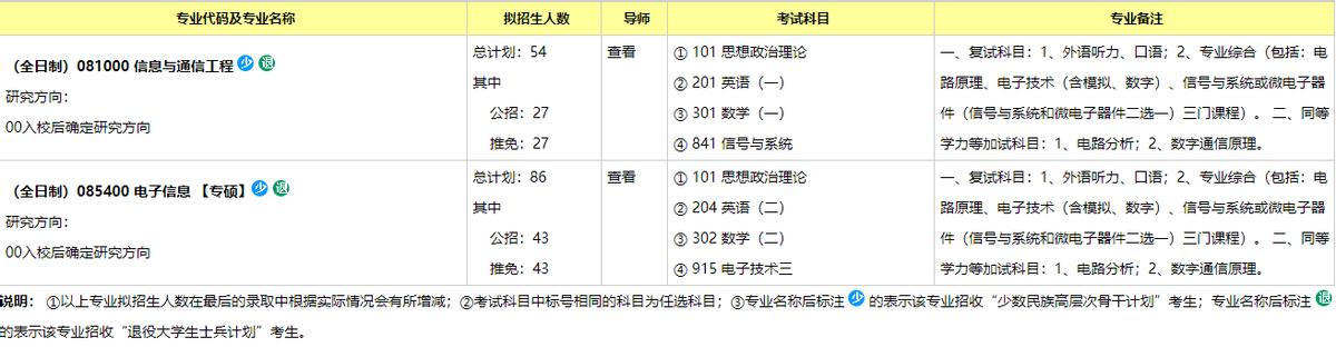 重庆大学通信工程专业考研难不难？（考研必看）