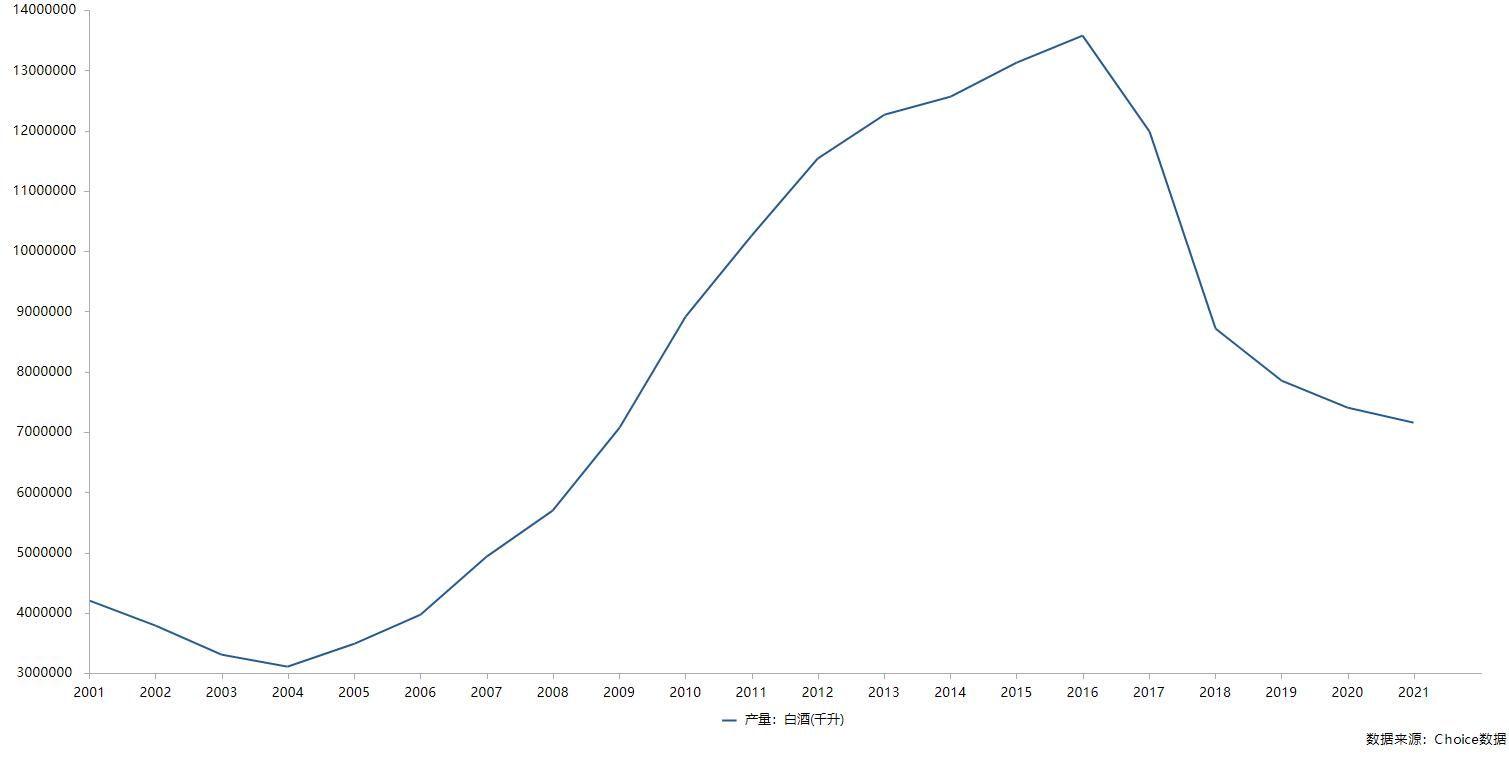 开次会“揽金”962亿！酿酒？它还在酿造“动力电池之都”