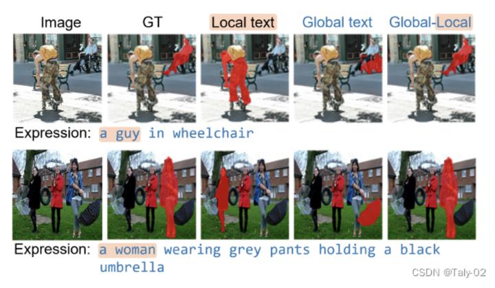 CVPR23｜向CLIP学习预训练跨模态！零样本参考图像分割方法