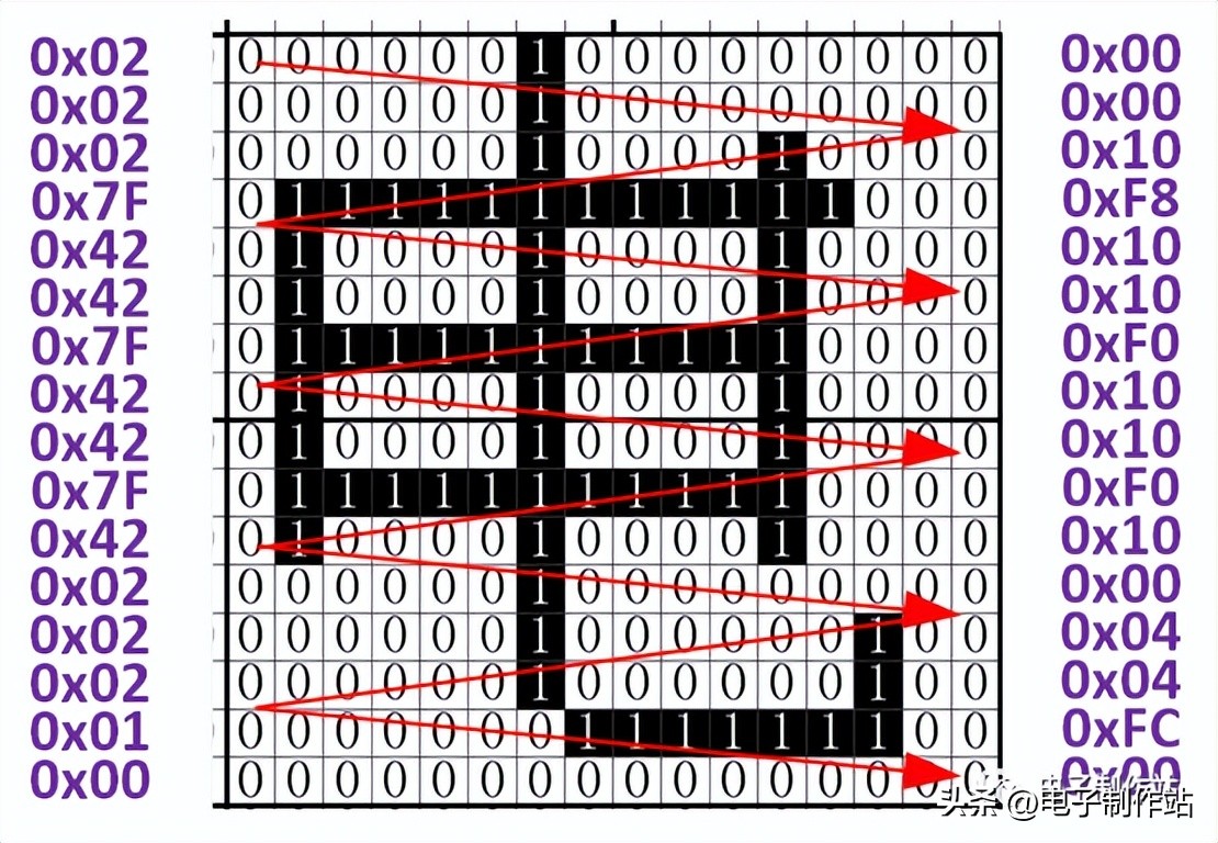 教你学会ST7920的液晶显示模组LCM12864自定义字模
