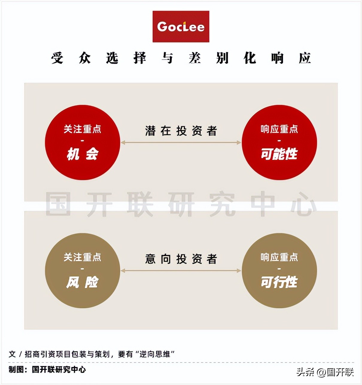 国开联:招商引资项目包装策划的“三个逆向操作”