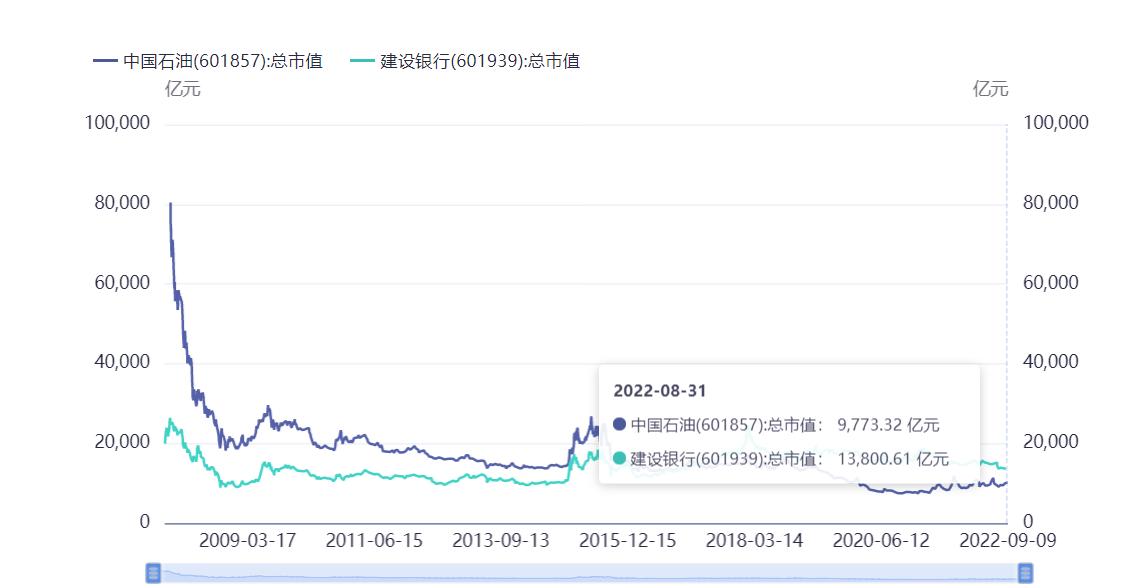 上证指数3000点的计算公式,上证指数3000点反复了多少次