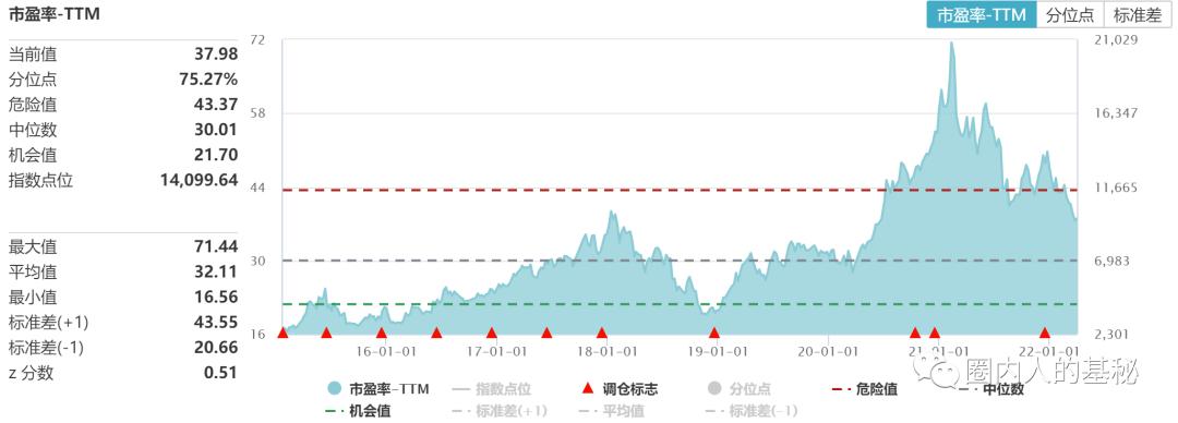 白酒基金下跌30%还会回本吗,白酒基金暴跌还能继续持有吗