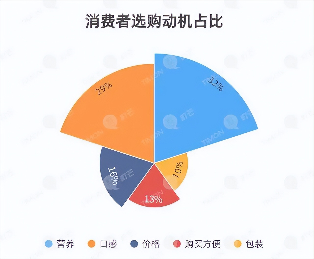 高蛋白和高蛋白质有区别吗,高蛋白质和低蛋白质的区别